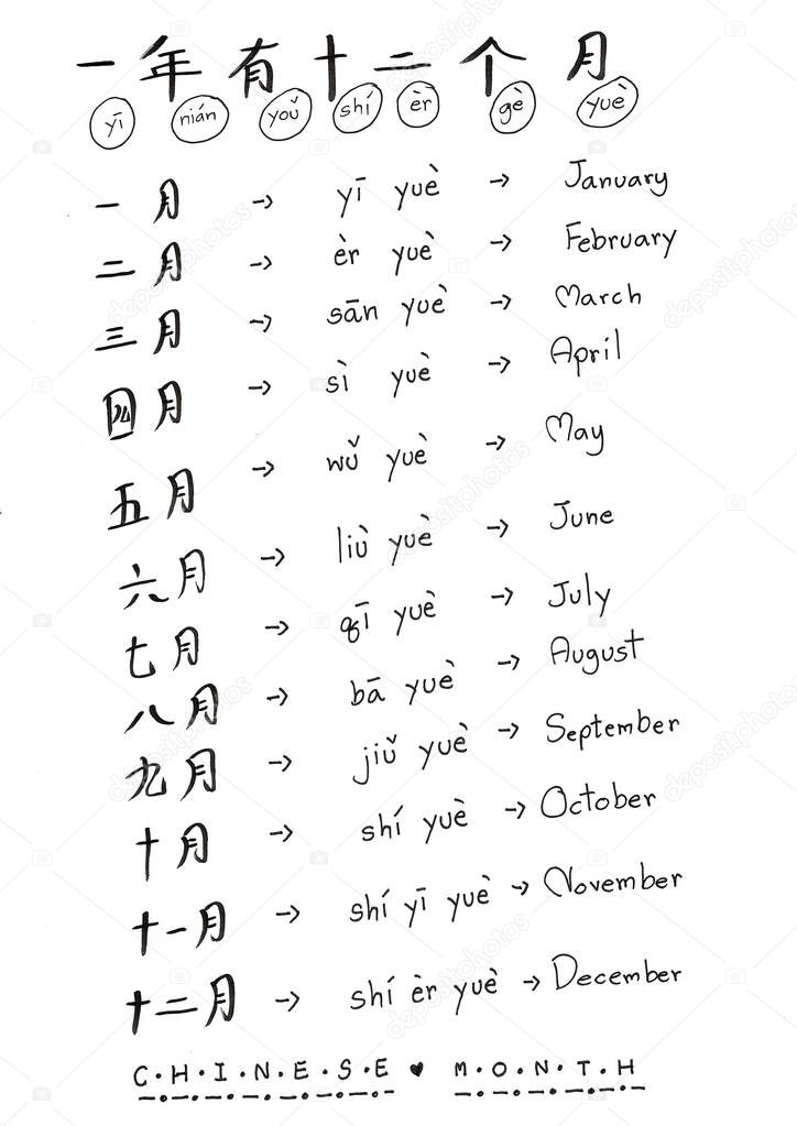 Hand writing of 12 months in a year.Chinese word with pinyin.on white paper