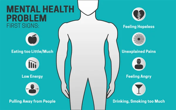 精神健康问题初步迹象说明 — 图库矢量图片