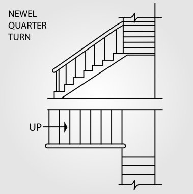 Newel çeyrek dönüşlü merdivenin üst ve ön görüntüsü
