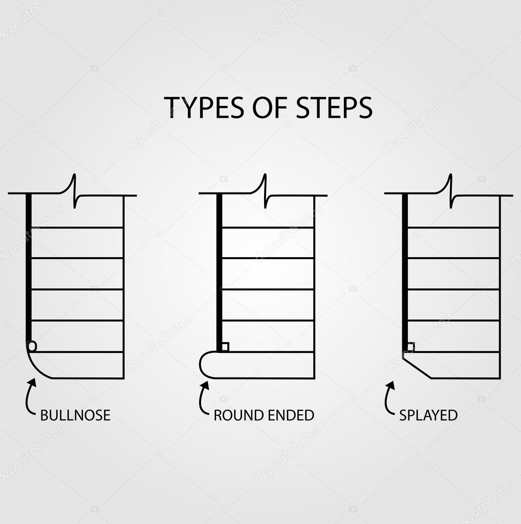 Type of steps for stair design