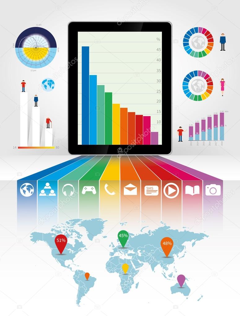 Smartphone using infographics