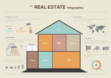 Gayrimenkul infographics