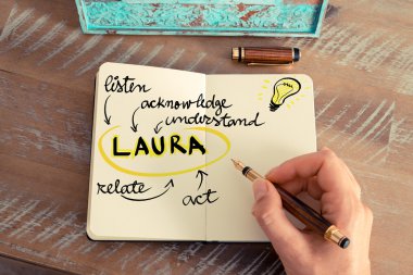 Business acronym LAURA as Listen, Acknowledge, Understand, Relate and Act clipart
