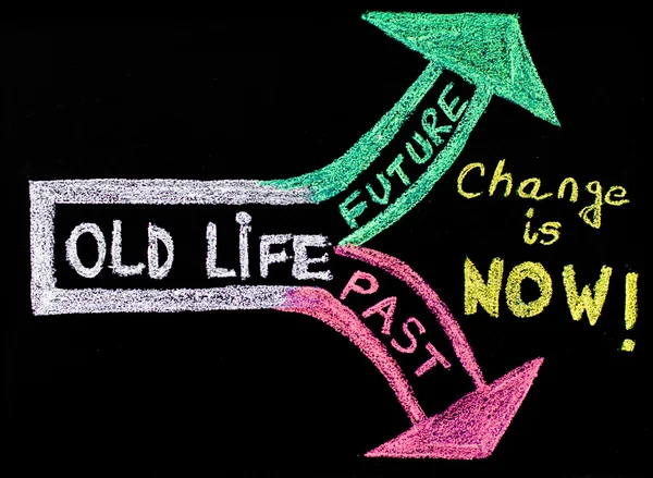 Change is now, handwriting with chalk on blackboard, lifestyle change concept — Stock Photo, Image