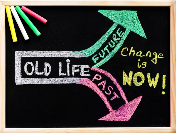 Change is now, handwriting with chalk on wooden frame blackboard, lifestyle change concept — Stock Photo, Image