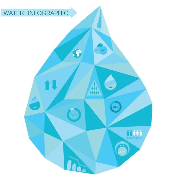 Wassertropfen Informationsgrafik — Stockvektor