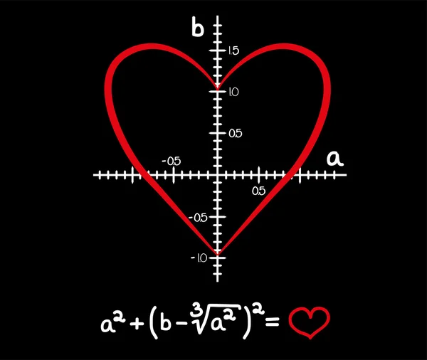 Formula of love — Stock Vector