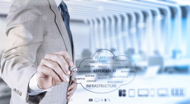 Cloud Computing di ile çalışan işadamı çift pozlama