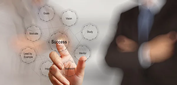 Mano dibuja el concepto de gráfico de éxito empresarial en pantalla virtual —  Fotos de Stock