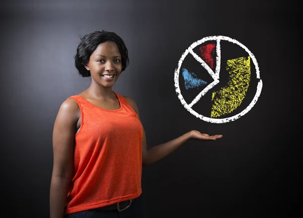 South African or African American woman teacher or student with chalk pie chart — Stock Photo, Image