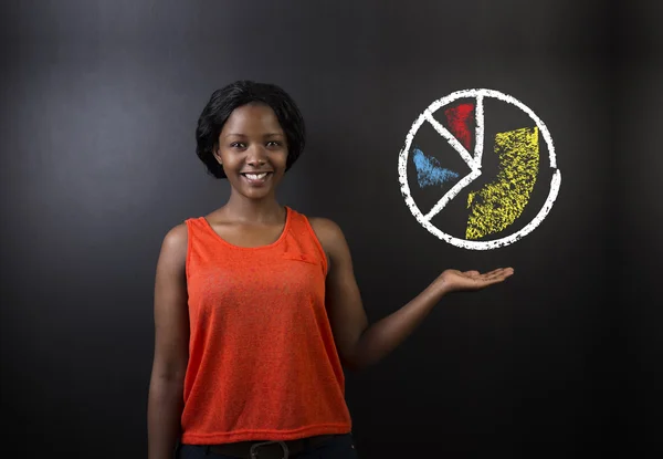 Sudafrica o afro-americano insegnante o studente con grafico a torta di gesso — Foto Stock