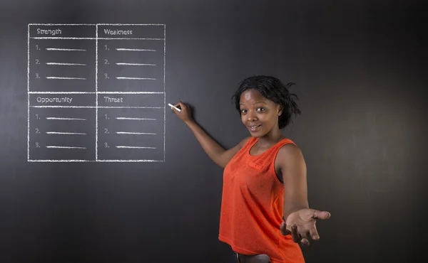 South African or African American woman teacher or student against blackboard background SWOT analysis — Stock Photo, Image