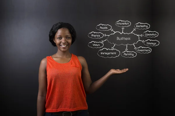 South African or African American woman teacher or student against blackboard business diagram — Stock Photo, Image