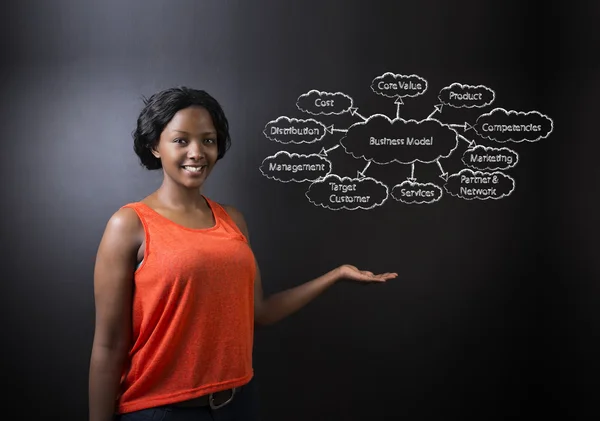 Syd afrikanska eller afro-amerikansk kvinna lärare eller student mot tavlan business diagram — Stockfoto