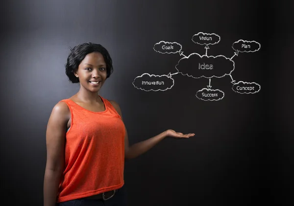 South African or African American woman teacher or student against blackboard idea diagram — Stock Photo, Image