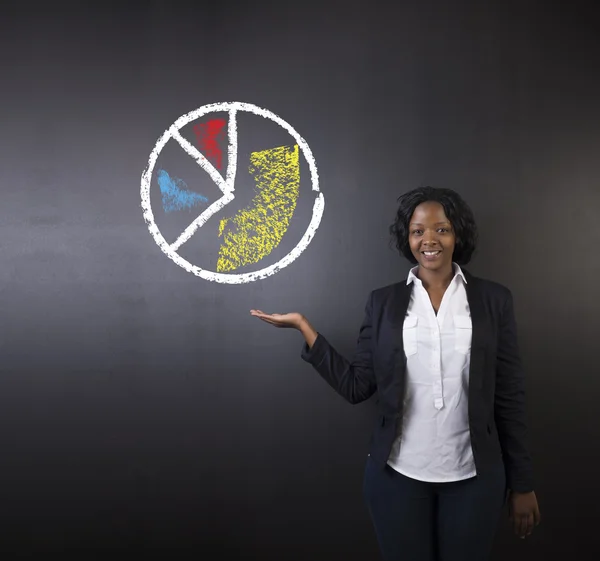 South African or African American woman teacher or student thumbs up against blackboard chalk pie graph or chart — Stock Photo, Image