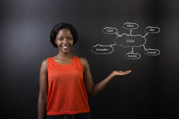 Güney Afrika ya da Afrikalı-Amerikalı kadın öğretmen ya da öğrenci blackboard fikir diyagramına dayalı — Stok fotoğraf