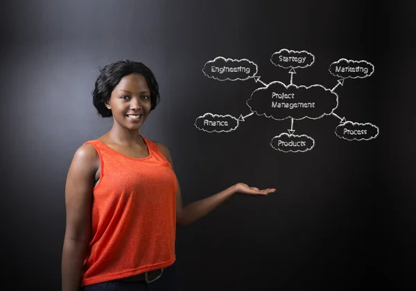 Syd afrikanska eller afro-amerikansk kvinna lärare eller student mot tavlan project management diagram — Stockfoto