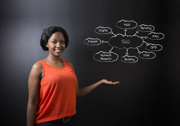 Zuid-Afrikaanse of African American vrouw leraar of student tegen schoolbord Seo diagram — Stockfoto