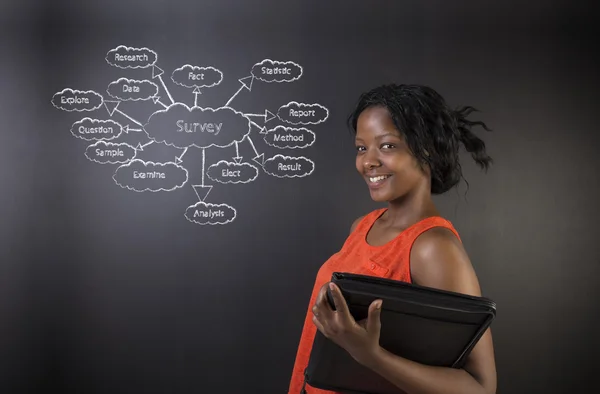 Zuid-Afrikaanse of African American vrouw leraar of student tegen schoolbord enquête diagram concept — Stockfoto