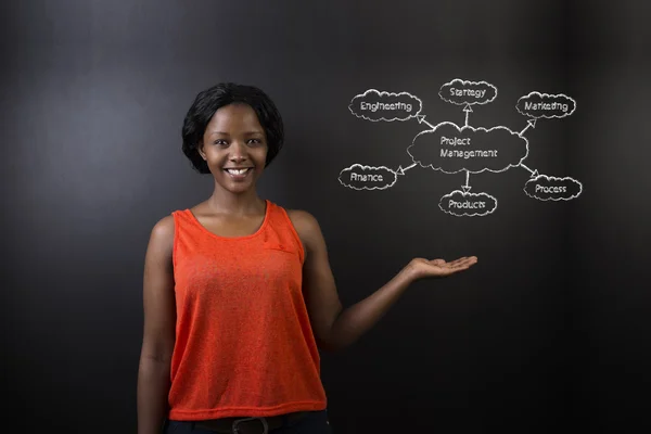 Sudafricano o afroamericano insegnante donna o studente contro lavagna schema di gestione del progetto — Foto Stock