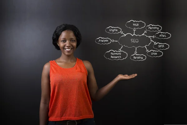 Syd afrikanska eller afro-amerikansk kvinna lärare eller student mot tavlan Seo diagram — Stockfoto