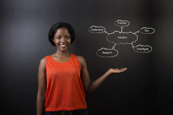 Syd afrikanska eller afro-amerikansk kvinna lärare eller student mot tavlan lösning diagram — Stockfoto