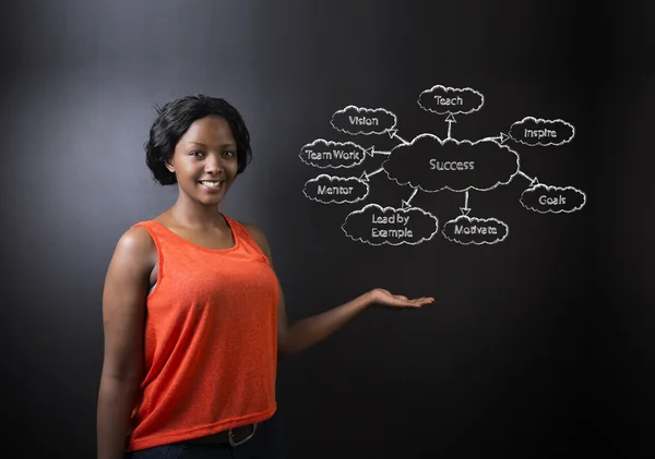 South African or African American woman teacher or student against blackboard success diagram — Stock Photo, Image