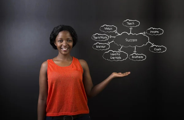 Maestra o estudiante sudafricana o afroamericana contra el diagrama de éxito de pizarra —  Fotos de Stock