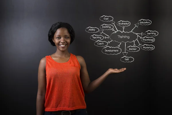 South African or African American woman teacher or student against blackboard training diagram — Stock Photo, Image