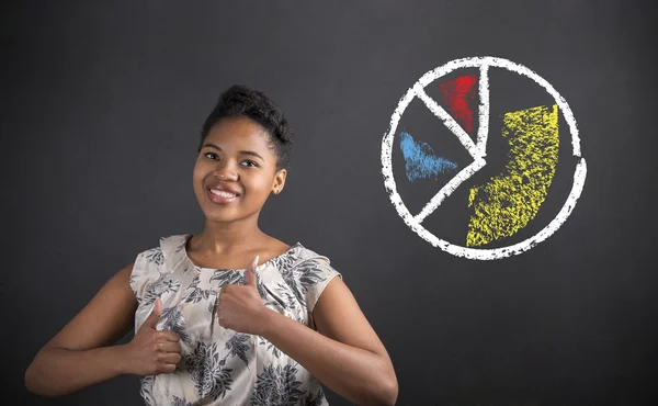 Afrikanisch-amerikanische Frau mit Daumen nach oben Handzeichen und Tortendiagramm auf Tafel-Hintergrund — Stockfoto