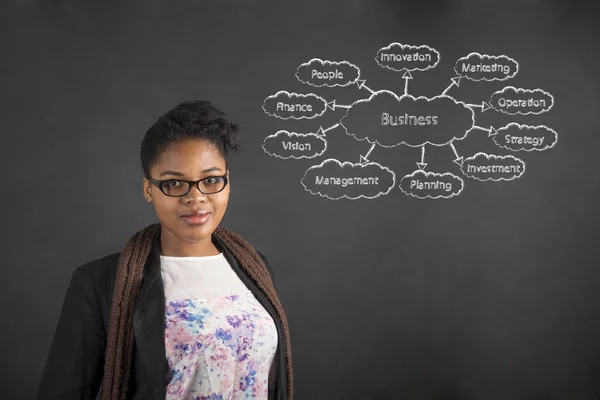 South African or African American woman teacher or student displaying a business spider diagram on chalk black board background — 图库照片
