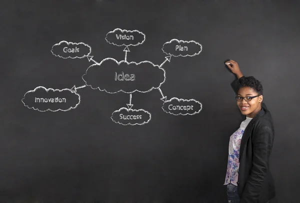 South African or African American woman teacher drawing an idea diagram  on chalk black board background — Stockfoto