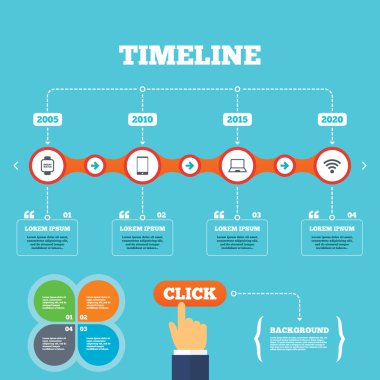 Zaman çizelgesi ile okları ve tırnak.