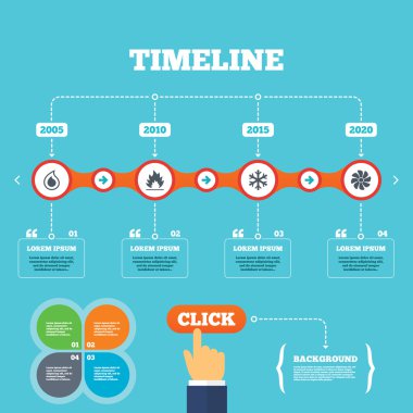 Isıtma, havalandırma ve Klima.