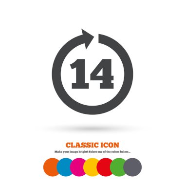 14 gün içinde malların iadesi