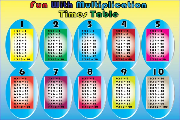 Vektor der Multiplikationszeiten-Tabelle eingestellt — Stockvektor