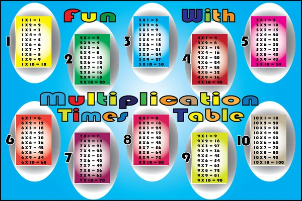 Set di tabelle dei tempi di moltiplicazione — Vettoriale Stock