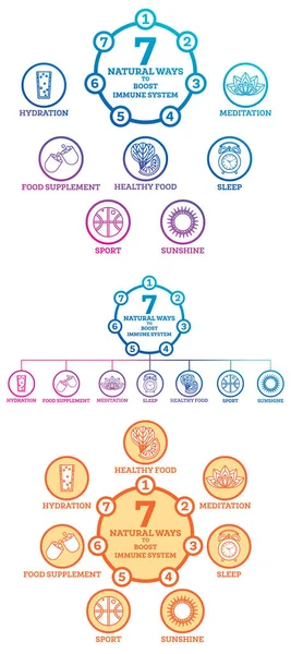 Bağışıklık Sistemini Nasıl Güçlendirirsin Infographic Elementleri Beyaz Izole Edildi Solunum — Stok fotoğraf