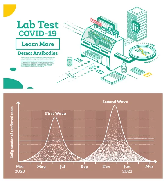 Isometric Covid-19 Testing System. Antibody Lab Test. Outline Concept. Second Wave of Outbreak of Coronavirus COVID-19 Pandemic.