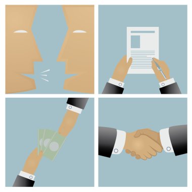 Satış süreci ve sözleşme akdi