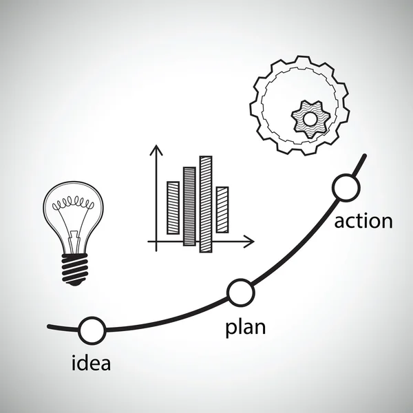 ベクトルの概念図。アイデア、計画、および行動 — ストックベクタ