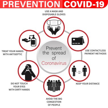 Koronavirüs önleyici işaretler. Yeni koronavirüse karşı temel koruma önlemleri. Coronavirus ikonlar aracılığıyla halka tavsiye veriyor. Covid-19 'dan sağlıklı kalmak için önemli bilgiler ve rehberlik.