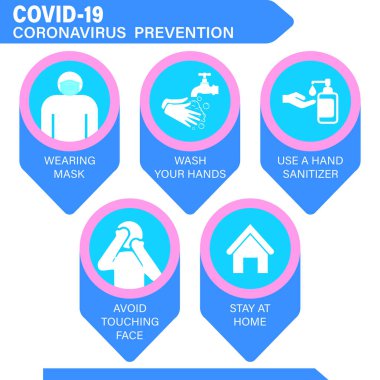 Koronavirüs önleyici işaretler. Yeni koronavirüse karşı temel koruma önlemleri. Coronavirus ikonlar aracılığıyla halka tavsiye veriyor. Covid-19 'dan sağlıklı kalmak için önemli bilgiler ve rehberlik.