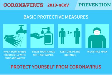 Koronavirüs önleyici işaretler. Yeni koronavirüse karşı temel koruma önlemleri. Coronavirus ikonlar aracılığıyla halka tavsiye veriyor. Covid-19 'dan sağlıklı kalmak için önemli bilgiler ve rehberlik.