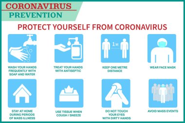 Koronavirüs önleyici işaretler. Yeni koronavirüse karşı temel koruma önlemleri. Coronavirus ikonlar aracılığıyla halka tavsiye veriyor. Covid-19 'dan sağlıklı kalmak için önemli bilgiler ve rehberlik.