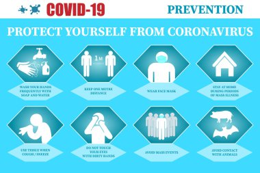 Koronavirüs önleyici işaretler. Yeni koronavirüse karşı temel koruma önlemleri. Coronavirus ikonlar aracılığıyla halka tavsiye veriyor. Covid-19 'dan sağlıklı kalmak için önemli bilgiler ve rehberlik.