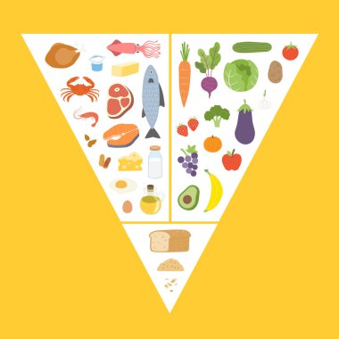 Proteinler, sebzeler, meyveler ve tahılların yer aldığı ters dönmüş gıda piramidi. Bu eğitim vektörü dengeli bir diyet ve sağlıklı beslenmeyi temiz, organize ve bilgilendirici bir tarzda teşvik eder.