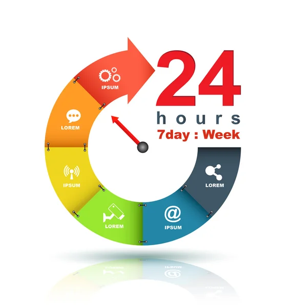 Service and support around the clock