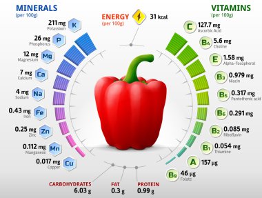 Vitamins and minerals of red bell pepper clipart